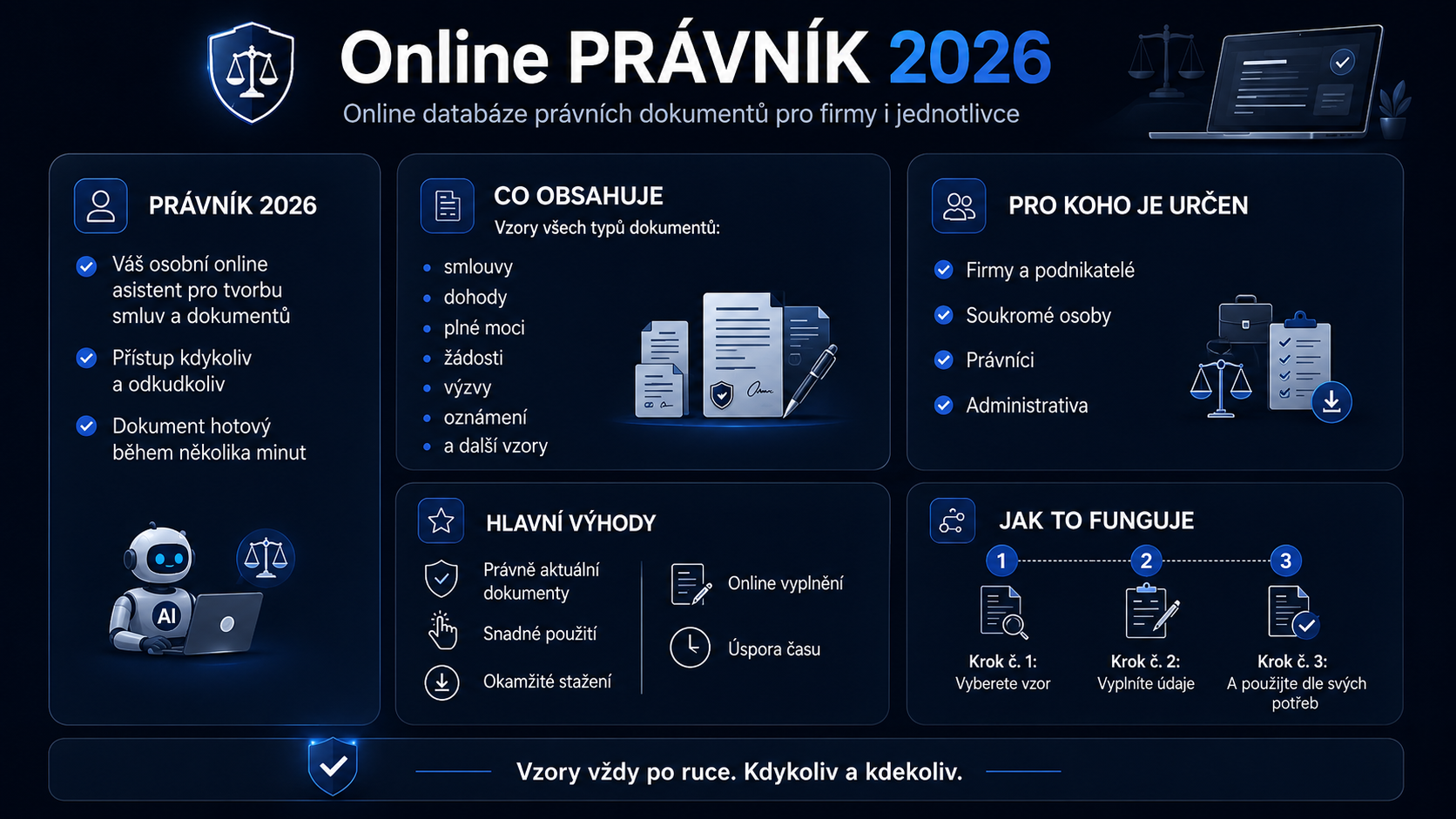 Vzory smluv a právních dokumentů